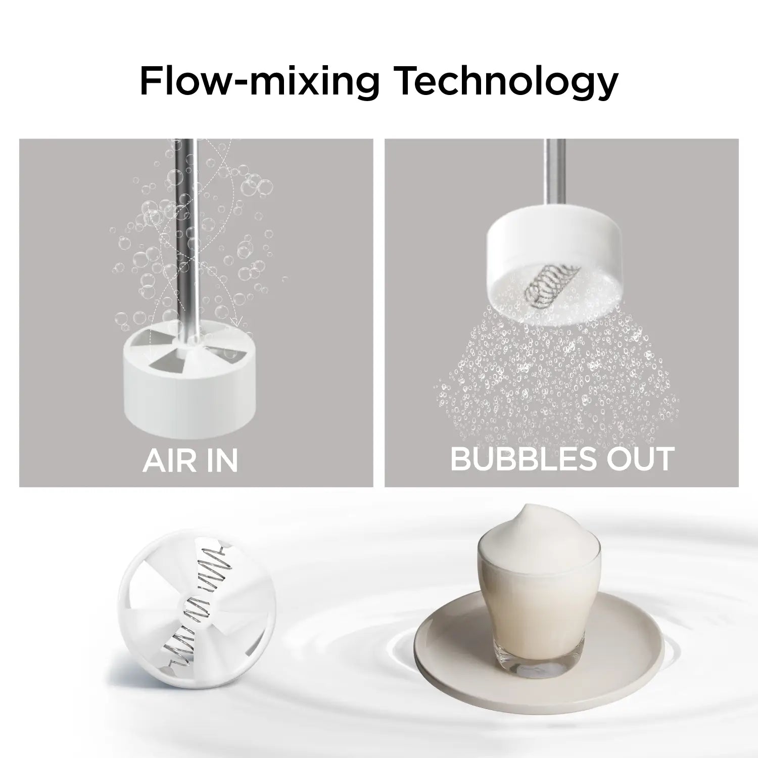 Flow-mixing technology demonstration with air in and bubbles out, featuring a milk frother head.