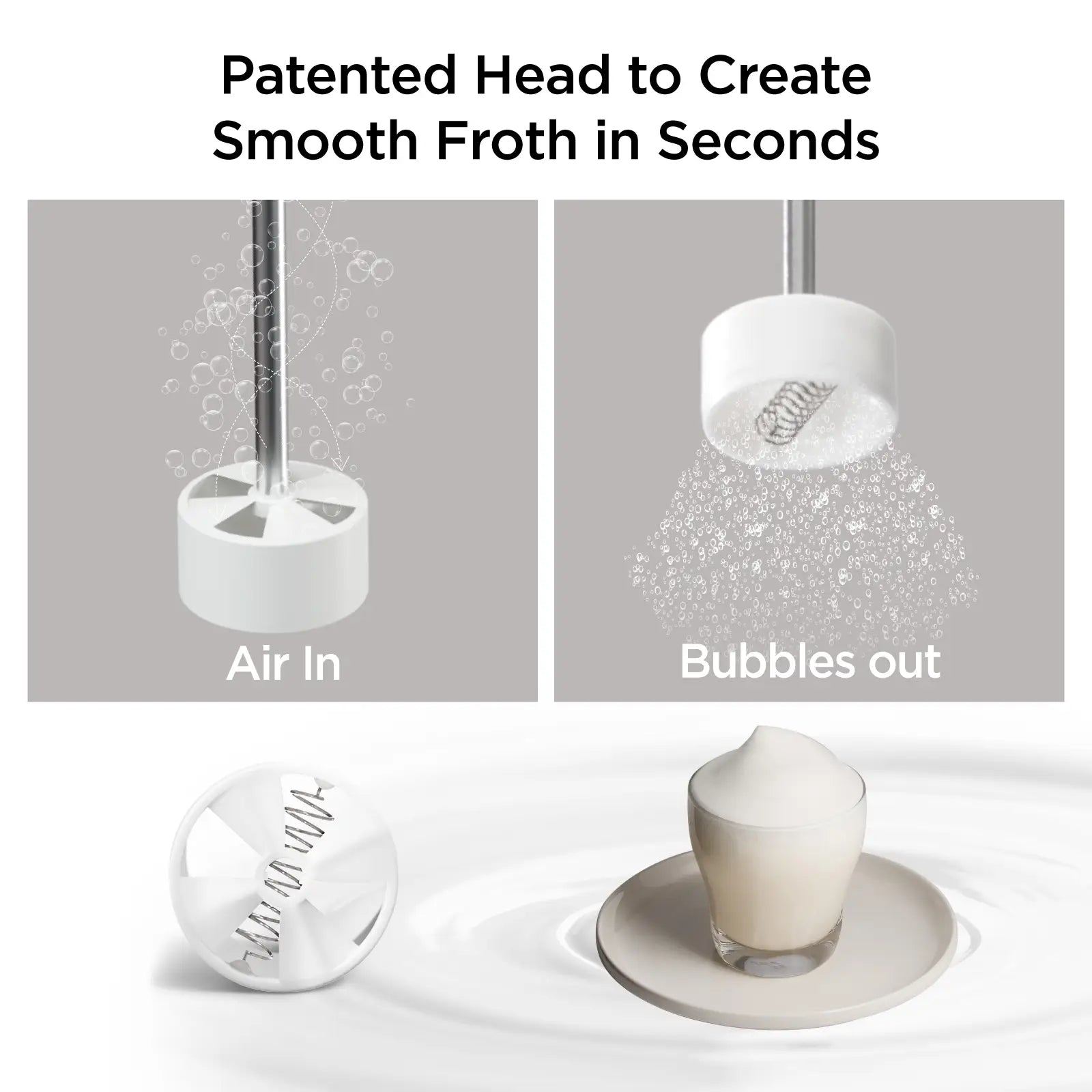 Electric Milk Frother - Patented Head
