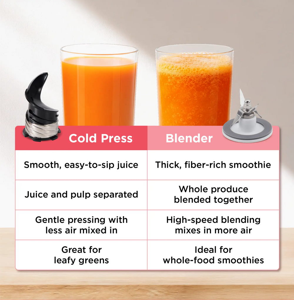 Kitchen Mama EverVive cold press juicer comparison with a blender, highlighting smooth pulp-separated juice, less air mixed in, and strong leafy green performance.